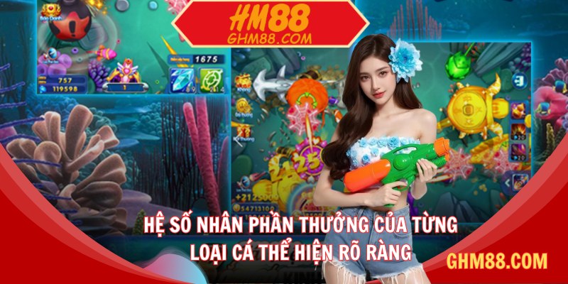 Hệ số nhân phần thưởng của từng loại cá thể hiện rõ ràng